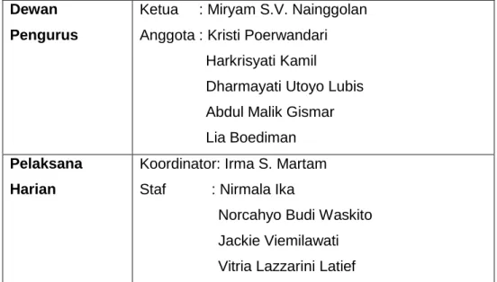 Tabel 1. Profil pengurus Yayasan Pulih  Dewan 