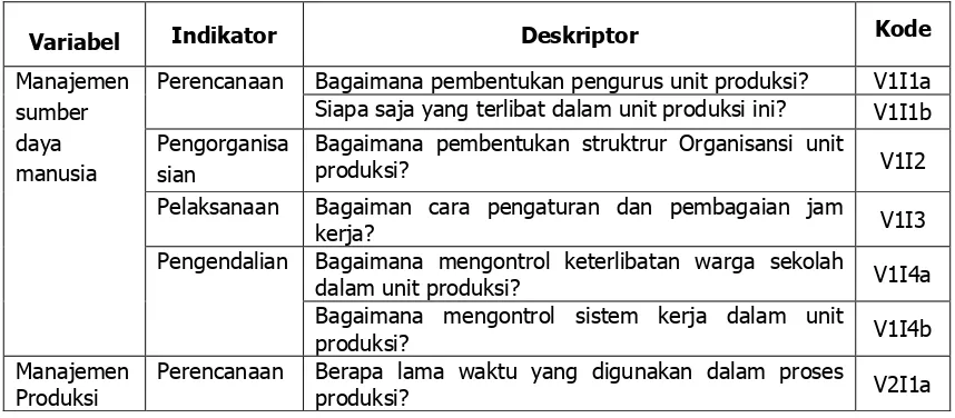 Tabel 2. Kisi–kisi Instrument Wawancara Manajemen Unit Produksi dan Jasa 