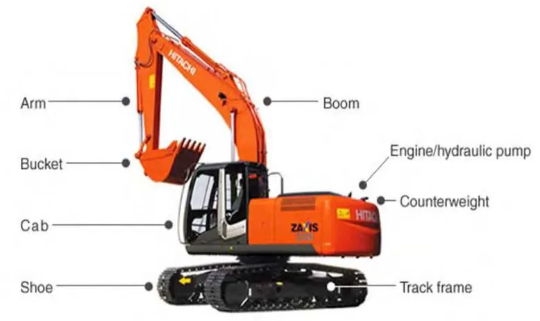 Figure 2.1: Component of excavator 