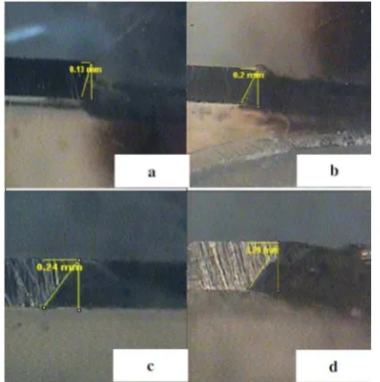 Fig 5. Variation of overcut with voltage and gap width for (a) stainless steel and (b) aluminum