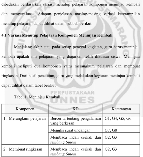 Tabel 1. Meninjau Kembali 