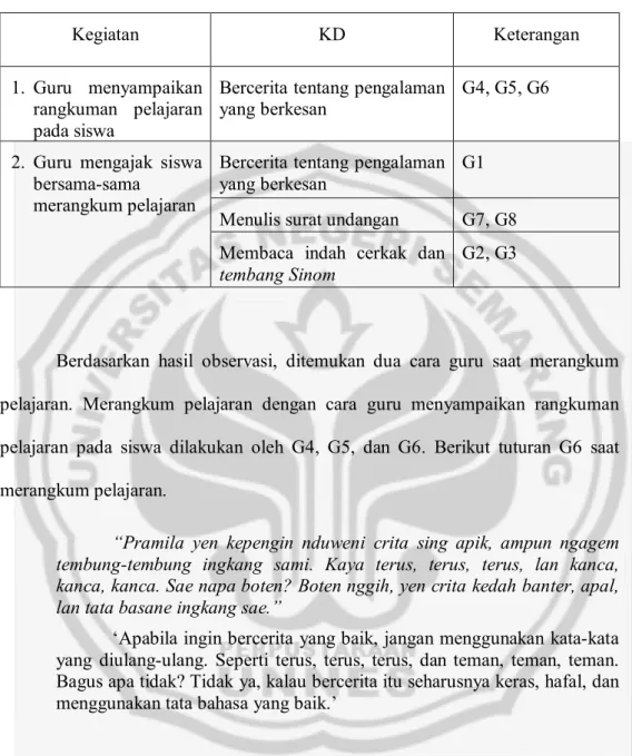Tabel 2. Merangkum Pelajaran 