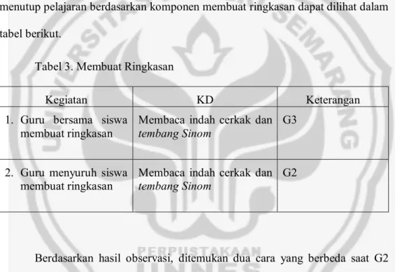 Tabel 3. Membuat Ringkasan 