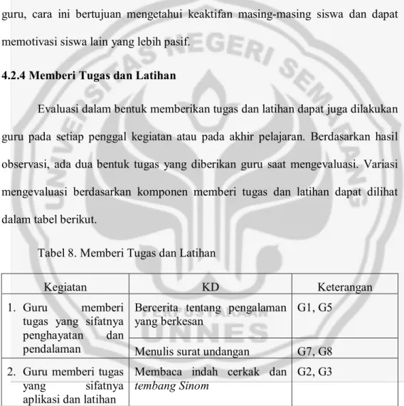 Tabel 8. Memberi Tugas dan Latihan  