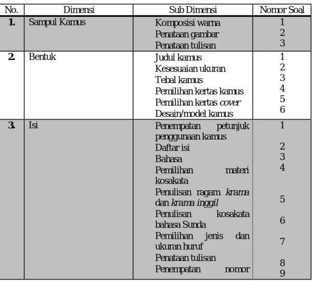 Tabel 3.4 Kisi-kisi Angket Penilaian   Prototipe Kamus Sunda-Jawa 