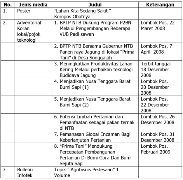 Tabel 1.  Berbagai bentuk media cetak yang dihasilkan tahun 2008 