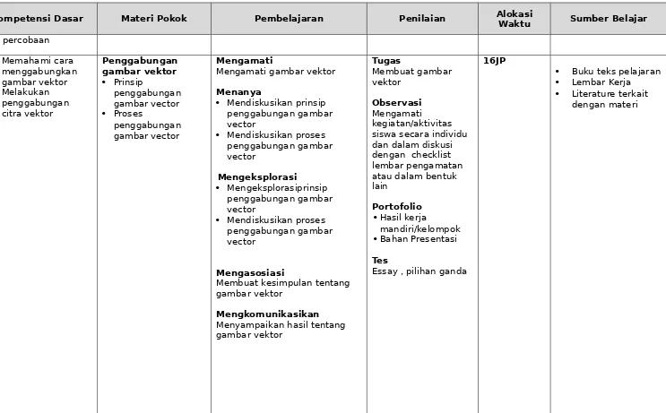 gambar vektorPrinsip 