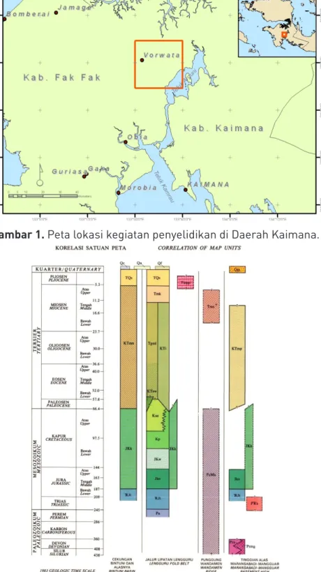 Gambar 2. Stratigrafi Daerah Kaimana berdasarkan Peta Geologi Lembar  Kaimana (S.L. Tobing, G.P