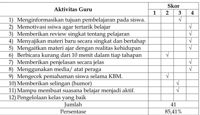Tabel 4.3. Hasil Observasi Guru  