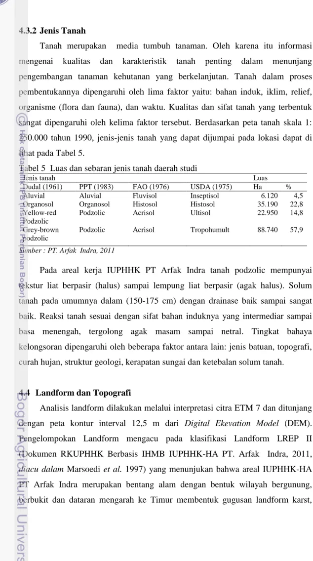 Tabel 5  Luas dan sebaran jenis tanah daerah studi 