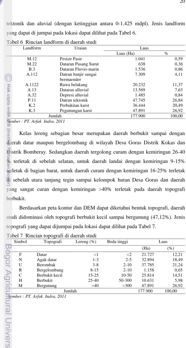 Tabel 6  Rincian landform di daerah studi  