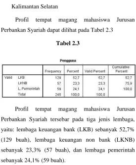 Tabel 2.3 