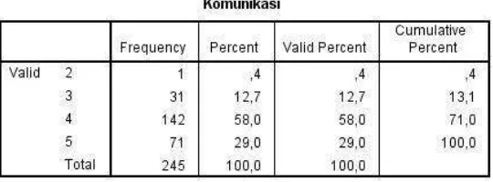Tabel 3.5  