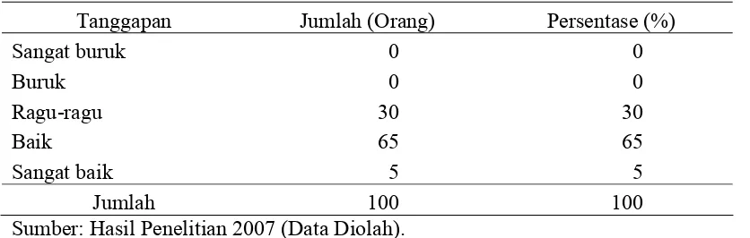 Tabel IV.8.  Penjelasan Responden Terhadap Kondisi Fisik  