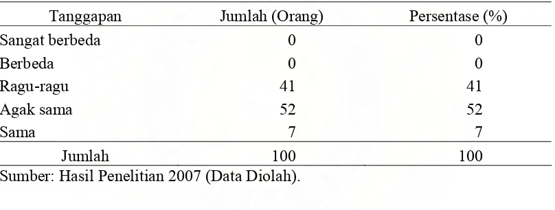 Tabel IV.10.  Penjelasan Responden Terhadap Tindakan yang Sama  