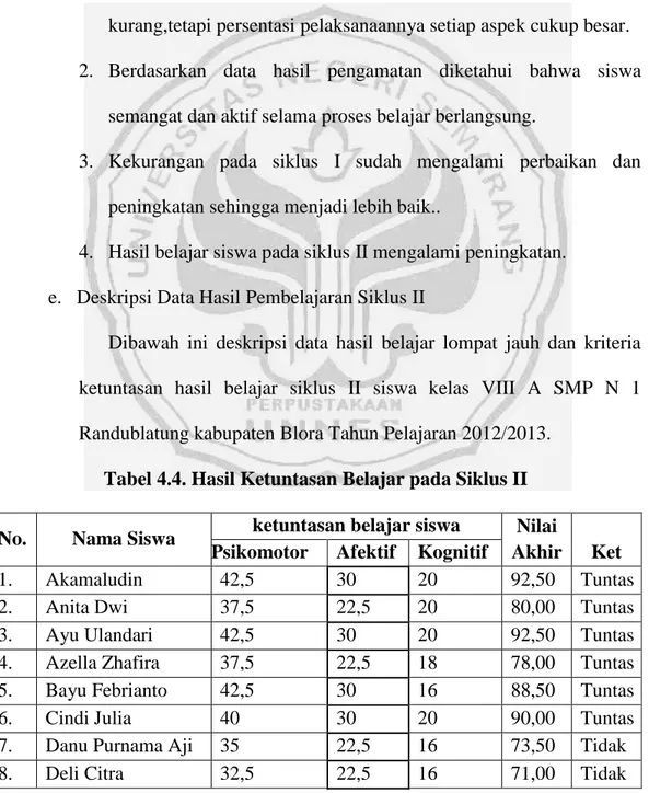 Tabel 4.4. Hasil Ketuntasan Belajar pada Siklus II  No.  Nama Siswa  ketuntasan belajar siswa  Nilai 