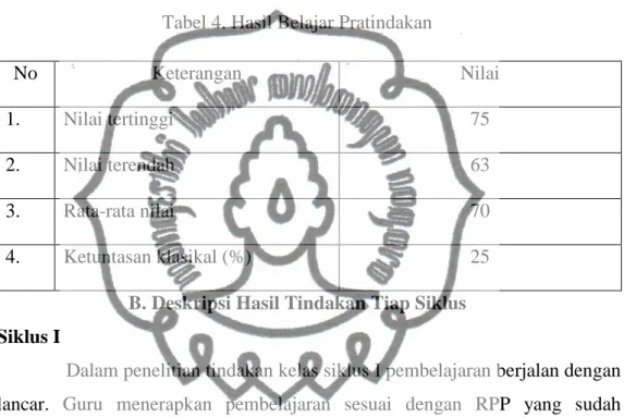 Tabel 4. Hasil Belajar Pratindakan 