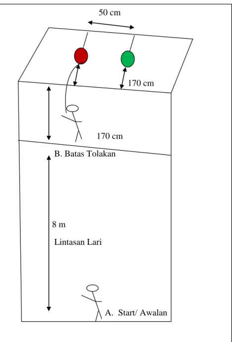 Gambar  6. Modifikasi Pembelajaran Lompat Jauh 