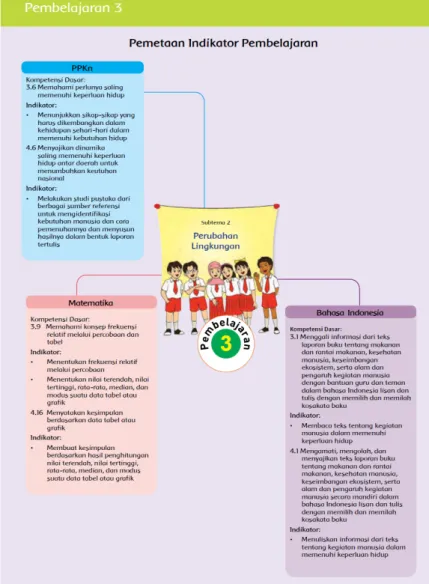 Gambar 2.3 Pemetaan Kompetensi Dasar Pembelajaran 3  (Sumber : Buku Guru) 