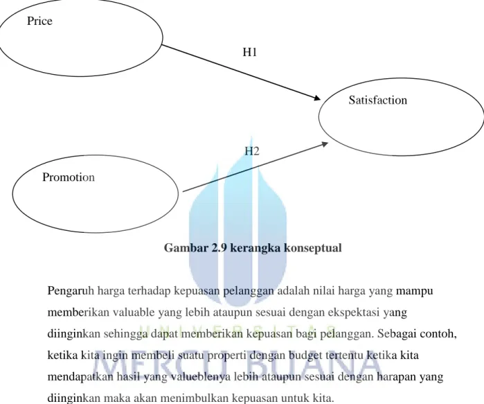 Gambar 2.9 kerangka konseptual   