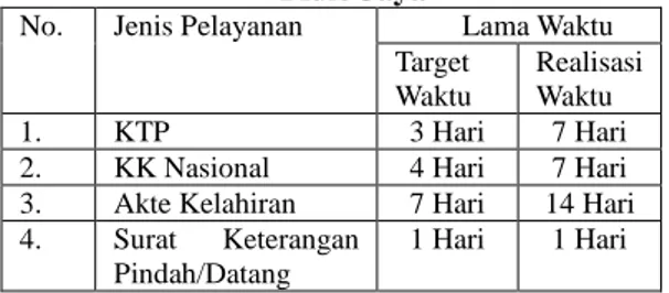 Tabel 1. Kegiatan Pelayanan Dinas  Kependudukan dan Pencatatan Sipil Kabupaten 