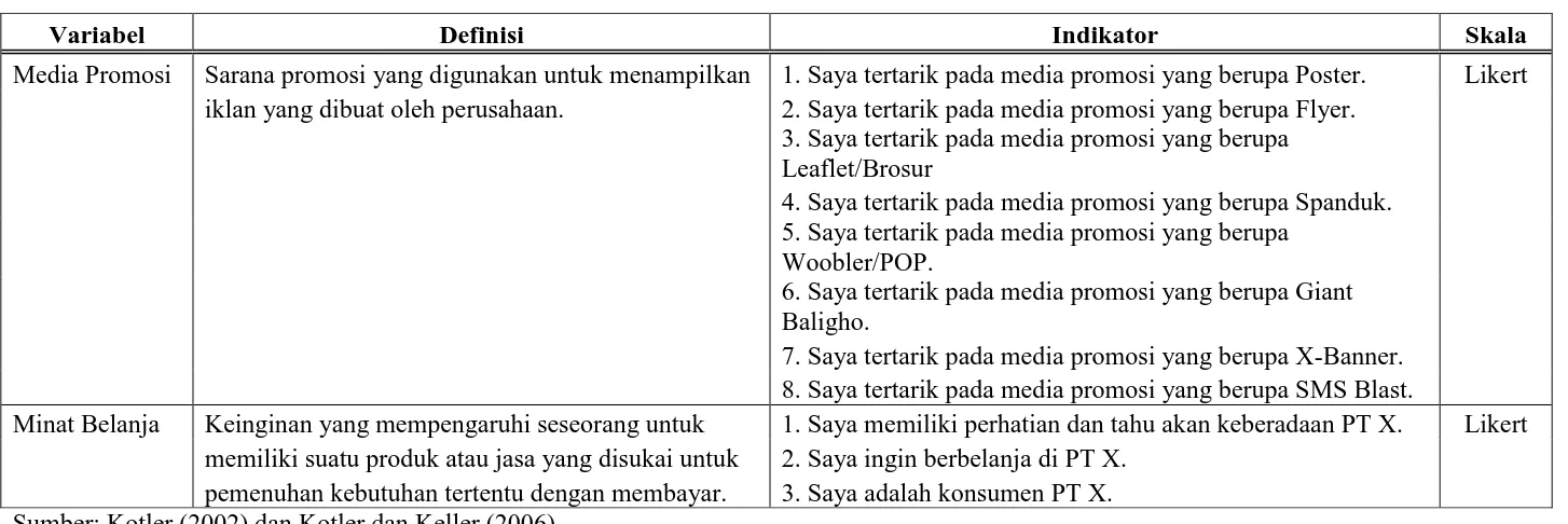 Tabel 3.1. 