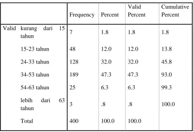 Tabel 4.5. 