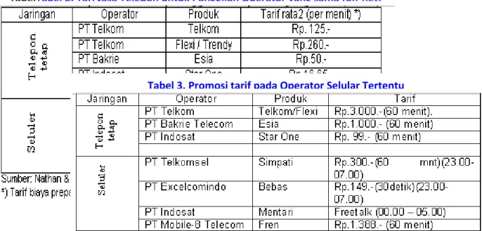 Tabel 3. Promosi tarif pada Operator Selular Tertentu 