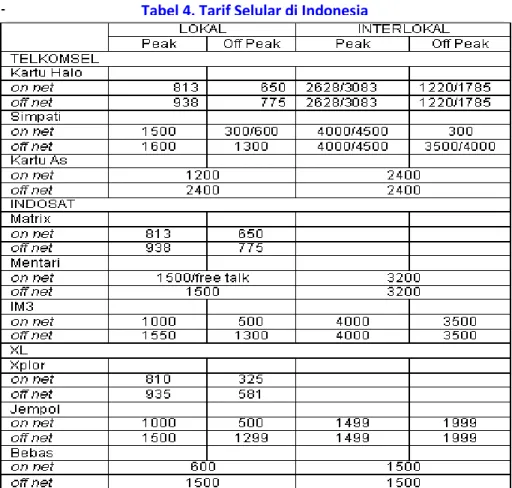 Tabel 4. Tarif Selular di Indonesia 