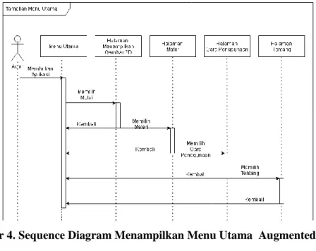 Gambar 4. Sequence Diagram Menampilkan Menu Utama  Augmented Reality 