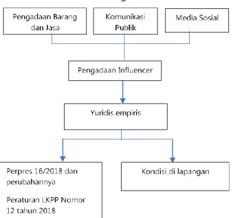 Gambar 2. Kerangka Pemikiran