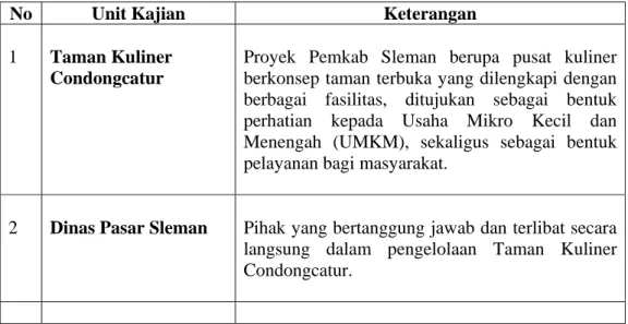 Tabel 1.1. Unit Kajian Penelitian 