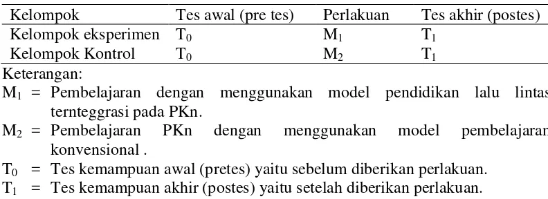 Tabel 3.2 Prosedur penelitian 
