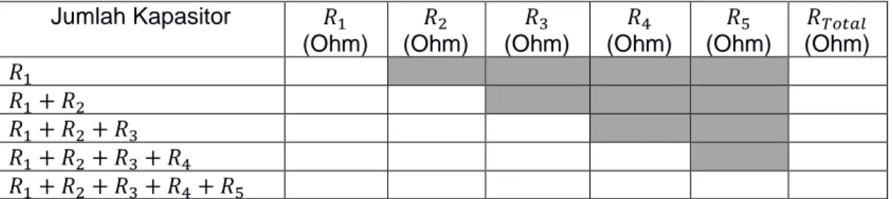 Tabel 5.1 Hasil percobaan nilai resistor pada saat penambahan secara parallel  Jumlah Kapasitor  