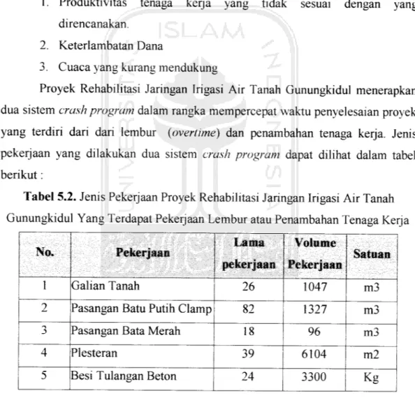 Tabel 5.2. Jenis Pekerjaan Proyek Rehabilitasi Jaringan Irigasi Air Tanah Gunungkidul Yang Terdapat Pekerjaan Lembur atau Penambahan Tenaga Kerja