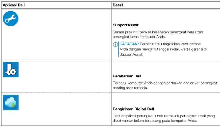 Tabel 1. Mencari lokasi aplikasi Dell 