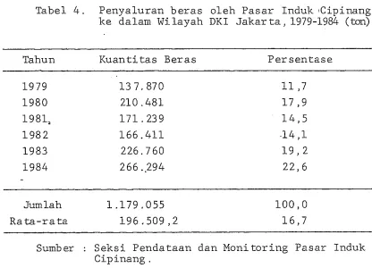 Tabel 4 .  