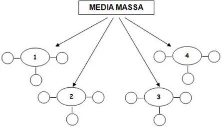 Gambar 2. Two-step Flow of Communication Theory