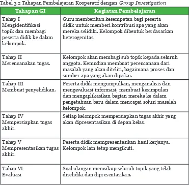 Tabel 3.2 Tahapan Pembelajaran Kooperatif dengan  Group Investigation