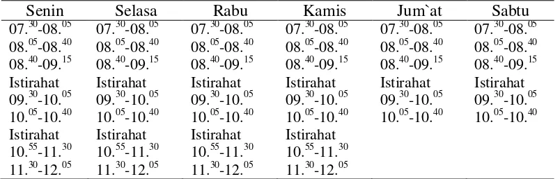 Tabel 7  Jadwal kegiatan belajar mengajar Sekolah Dasar Negeri di Kecamatan Kepenuhan tahun pelajaran 2013/2014 