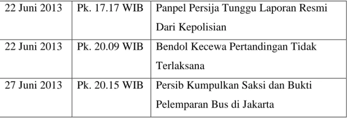Tabel 1.3. Berita Pengerusakan Bus Persb di Media Online  Simamaung.com 
