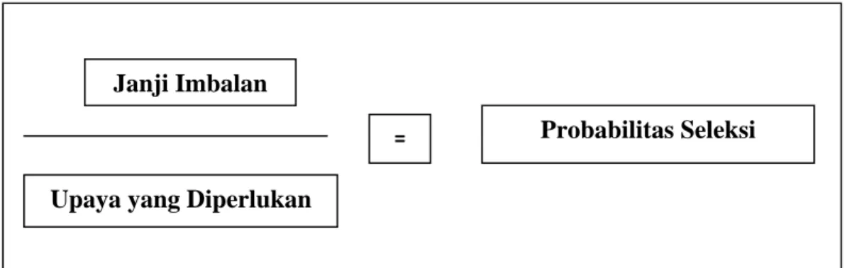 Tabel 2.1 Formula Teori Uses and Gratifications 