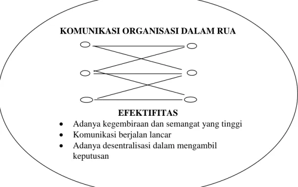 Gambar 1.1 Kerangka Pemikiran 