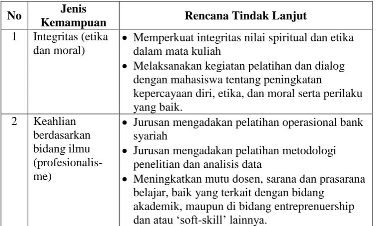 Tabel 3.8 Kualitas Magang Secara Umum 