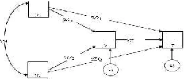 Gambar 1. Diagram jalur