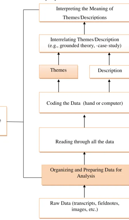 Figure 1  Data analysis process  