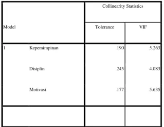 Table 4.16  Uji Multikolinearitas  Coefficients a Model  Collinearity Statistics Tolerance  VIF  1  Kepemimpinan  .190  5.263  Disiplin  .245  4.083  Motivasi  .177  5.635 