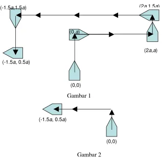 (-1.5Gambar 1a, 0.5a)