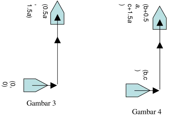 Gambar 3Gambar 4