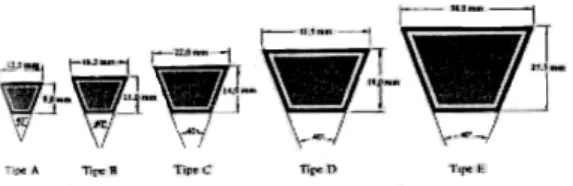 Gambar 3. Penampang Sabuk-V (Sularso 1997: 164)